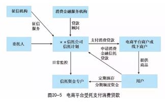 一文讀懂消費金融信托 業務模式、創新與典型案例解析