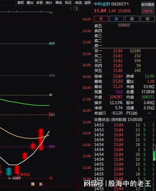 Sora算力租賃 4天3板后，計(jì)算機(jī)系統(tǒng)集成服務(wù)的新機(jī)遇何在？