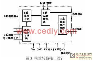 基于VB的計(jì)算機(jī)溫度采集系統(tǒng)設(shè)計(jì)與實(shí)現(xiàn) 系統(tǒng)集成視角