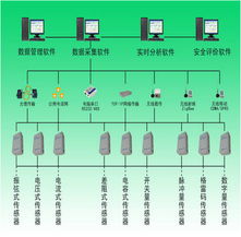 泵站計算機監控系統 型號規格、系統集成與價格解析