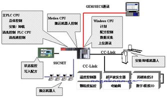 三菱工控產(chǎn)品在半導(dǎo)體洗凈裝置計(jì)算機(jī)系統(tǒng)集成中的應(yīng)用
