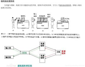 計算機系統與計算機系統集成的核心概念與實踐