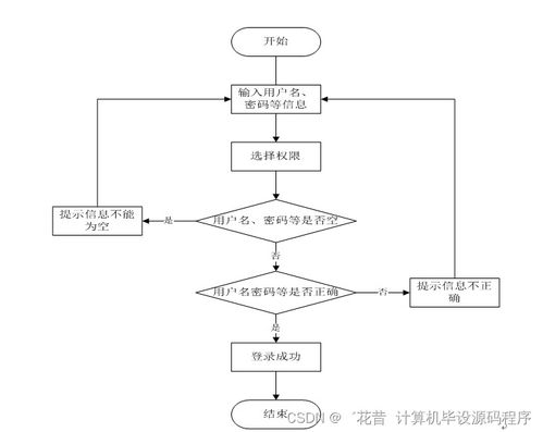 計算機畢業設計 基于Spring Boot的酷尚商城系統設計與實現——計算機系統集成視角