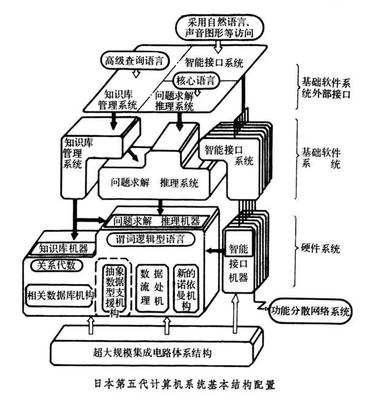 高溫46°C！我的臺式機蒸發之路——計算機系統集成史話